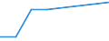 Direction of flow: Total / Type of cargo: Total / Nationality of registration of vessel: Total / Maritime entity (partner): Lithuania / Unit of measure: Thousand tonnes / Maritime entity (reporting): Varna