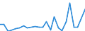 Direction of flow: Total / Type of cargo: Total / Nationality of registration of vessel: Total / Maritime entity (partner): Malta / Unit of measure: Thousand tonnes / Maritime entity (reporting): Burgas