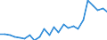 Direction of flow: Total / Type of cargo: Total / Nationality of registration of vessel: Total / Maritime entity (partner): Netherlands / Unit of measure: Thousand tonnes / Maritime entity (reporting): Bulgaria