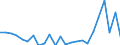 Direction of flow: Total / Type of cargo: Total / Nationality of registration of vessel: Total / Maritime entity (partner): Netherlands / Unit of measure: Thousand tonnes / Maritime entity (reporting): Burgas