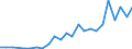 Direction of flow: Total / Type of cargo: Total / Nationality of registration of vessel: Total / Maritime entity (partner): Netherlands / Unit of measure: Thousand tonnes / Maritime entity (reporting): Varna