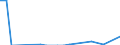 Direction of flow: Total / Type of cargo: Total / Nationality of registration of vessel: Total / Maritime entity (partner): Poland / Unit of measure: Thousand tonnes / Maritime entity (reporting): Bulgaria