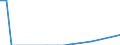 Direction of flow: Total / Type of cargo: Total / Nationality of registration of vessel: Total / Maritime entity (partner): Poland / Unit of measure: Thousand tonnes / Maritime entity (reporting): Burgas
