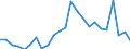 Direction of flow: Total / Type of cargo: Total / Nationality of registration of vessel: Total / Maritime entity (partner): Portugal / Unit of measure: Thousand tonnes / Maritime entity (reporting): Bulgaria