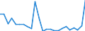 Direction of flow: Total / Type of cargo: Total / Nationality of registration of vessel: Total / Maritime entity (partner): Romania / Unit of measure: Thousand tonnes / Maritime entity (reporting): Burgas