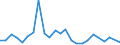 Direction of flow: Total / Type of cargo: Total / Nationality of registration of vessel: Total / Maritime entity (partner): Slovenia / Unit of measure: Thousand tonnes / Maritime entity (reporting): Bulgaria