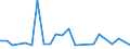 Direction of flow: Total / Type of cargo: Total / Nationality of registration of vessel: Total / Maritime entity (partner): Slovenia / Unit of measure: Thousand tonnes / Maritime entity (reporting): Burgas
