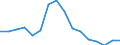 Direction of flow: Total / Type of cargo: Total / Nationality of registration of vessel: Total / Maritime entity (partner): Slovenia / Unit of measure: Thousand tonnes / Maritime entity (reporting): Varna