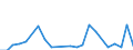 Direction of flow: Total / Type of cargo: Total / Nationality of registration of vessel: Total / Maritime entity (partner): Finland / Unit of measure: Thousand tonnes / Maritime entity (reporting): Bulgaria