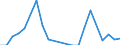 Direction of flow: Total / Type of cargo: Total / Nationality of registration of vessel: Total / Maritime entity (partner): Finland / Unit of measure: Thousand tonnes / Maritime entity (reporting): Burgas
