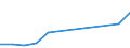 Direction of flow: Total / Type of cargo: Total / Nationality of registration of vessel: Total / Maritime entity (partner): Finland / Unit of measure: Thousand tonnes / Maritime entity (reporting): Varna
