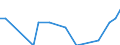 Direction of flow: Total / Type of cargo: Total / Nationality of registration of vessel: Total / Maritime entity (partner): Sweden / Unit of measure: Thousand tonnes / Maritime entity (reporting): Bulgaria