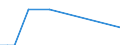 Direction of flow: Total / Type of cargo: Total / Nationality of registration of vessel: Total / Maritime entity (partner): Sweden / Unit of measure: Thousand tonnes / Maritime entity (reporting): Varna