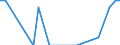 Direction of flow: Total / Type of cargo: Total / Nationality of registration of vessel: Total / Maritime entity (partner): Sweden: Baltic Sea / Unit of measure: Thousand tonnes / Maritime entity (reporting): Burgas