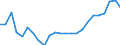 Flussrichtung: Insgesamt / Ladungsart: Insgesamt / Nationalität der Flagge: Gesamt / Maßeinheit: Tausend Tonnen / Seeverkehr (Partnereinheit): Finnland / Seeverkehr (Meldeeinheit): Estland