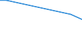 Flussrichtung: Insgesamt / Ladungsart: Insgesamt / Nationalität der Flagge: Gesamt / Maßeinheit: Tausend Tonnen / Seeverkehr (Partnereinheit): Sierra Leone / Seeverkehr (Meldeeinheit): Estland