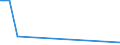 Direction of flow: Total / Type of cargo: Total / Nationality of registration of vessel: Total / Unit of measure: Thousand tonnes / Maritime entity (partner): Belgium / Maritime entity (reporting): Fiumicino