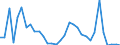Direction of flow: Total / Type of cargo: Total / Nationality of registration of vessel: Total / Unit of measure: Thousand tonnes / Maritime entity (partner): Belgium / Maritime entity (reporting): La Spezia