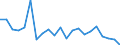 Direction of flow: Total / Type of cargo: Total / Nationality of registration of vessel: Total / Unit of measure: Thousand tonnes / Maritime entity (partner): Denmark / Maritime entity (reporting): Ventspils