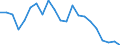 Direction of flow: Total / Type of cargo: Total / Nationality of registration of vessel: Total / Unit of measure: Thousand tonnes / Maritime entity (partner): Germany / Maritime entity (reporting): Riga