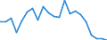 Direction of flow: Total / Type of cargo: Total / Nationality of registration of vessel: Total / Unit of measure: Thousand tonnes / Maritime entity (partner): Germany: North Sea / Maritime entity (reporting): Riga