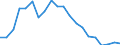 Direction of flow: Total / Type of cargo: Total / Nationality of registration of vessel: Total / Unit of measure: Thousand tonnes / Maritime entity (partner): Germany: Baltic Sea / Maritime entity (reporting): Ventspils