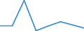 Direction of flow: Total / Type of cargo: Total / Nationality of registration of vessel: Total / Unit of measure: Thousand tonnes / Maritime entity (partner): Germany: unspecified maritime coastal area / Maritime entity (reporting): Riga
