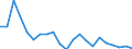 Direction of flow: Total / Type of cargo: Total / Nationality of registration of vessel: Total / Unit of measure: Thousand tonnes / Maritime entity (partner): Estonia / Maritime entity (reporting): Ventspils