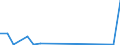 Direction of flow: Total / Type of cargo: Total / Nationality of registration of vessel: Total / Unit of measure: Thousand tonnes / Maritime entity (partner): Greece / Maritime entity (reporting): Ventspils