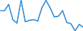 Direction of flow: Total / Type of cargo: Total / Nationality of registration of vessel: Total / Unit of measure: Thousand tonnes / Maritime entity (partner): Spain: North Atlantic / Maritime entity (reporting): Latvia