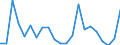 Direction of flow: Total / Type of cargo: Total / Nationality of registration of vessel: Total / Unit of measure: Thousand tonnes / Maritime entity (partner): Spain: North Atlantic / Maritime entity (reporting): Liepaja
