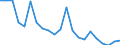 Direction of flow: Total / Type of cargo: Total / Nationality of registration of vessel: Total / Unit of measure: Thousand tonnes / Maritime entity (partner): Spain: North Atlantic / Maritime entity (reporting): Ventspils