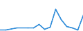 Direction of flow: Total / Type of cargo: Total / Nationality of registration of vessel: Total / Unit of measure: Thousand tonnes / Maritime entity (partner): Spain: Ceuta / Maritime entity (reporting): Latvia