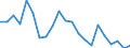 Direction of flow: Total / Type of cargo: Total / Nationality of registration of vessel: Total / Unit of measure: Thousand tonnes / Maritime entity (partner): France / Maritime entity (reporting): Ventspils