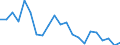 Direction of flow: Total / Type of cargo: Total / Nationality of registration of vessel: Total / Unit of measure: Thousand tonnes / Maritime entity (partner): France: Atlantic / North Sea / Maritime entity (reporting): Ventspils