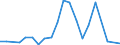 Direction of flow: Total / Type of cargo: Total / Nationality of registration of vessel: Total / Unit of measure: Thousand tonnes / Maritime entity (partner): France: Mediterranean / Maritime entity (reporting): Latvia