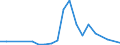 Direction of flow: Total / Type of cargo: Total / Nationality of registration of vessel: Total / Unit of measure: Thousand tonnes / Maritime entity (partner): France: Mediterranean / Maritime entity (reporting): Riga