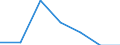 Direction of flow: Total / Type of cargo: Total / Nationality of registration of vessel: Total / Unit of measure: Thousand tonnes / Maritime entity (partner): France: unspecified maritime coastal area / Maritime entity (reporting): Latvia