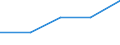 Flussrichtung: Insgesamt / Maßeinheit: Tausend Tonnen / Nationalität der Flagge: Gesamt / Ladungsart: Insgesamt / Seeverkehr (Partnereinheit): Türkei: Schwarzes Meer / Seeverkehr (Meldeeinheit): Bar