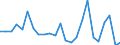 Direction of flow: Total / Type of cargo: Total / Nationality of registration of vessel: Total / Unit of measure: Thousand tonnes / Maritime entity (partner): Belgium / Maritime entity (reporting): Malta