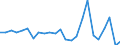 Direction of flow: Total / Type of cargo: Total / Nationality of registration of vessel: Total / Unit of measure: Thousand tonnes / Maritime entity (partner): Belgium / Maritime entity (reporting): Marsaxlokk