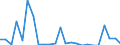 Direction of flow: Total / Type of cargo: Total / Nationality of registration of vessel: Total / Unit of measure: Thousand tonnes / Maritime entity (partner): Belgium / Maritime entity (reporting): Valletta