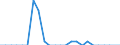 Direction of flow: Total / Type of cargo: Total / Nationality of registration of vessel: Total / Unit of measure: Thousand tonnes / Maritime entity (partner): Denmark / Maritime entity (reporting): Valletta