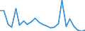 Direction of flow: Total / Type of cargo: Total / Nationality of registration of vessel: Total / Unit of measure: Thousand tonnes / Maritime entity (partner): Germany / Maritime entity (reporting): Malta
