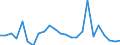 Direction of flow: Total / Type of cargo: Total / Nationality of registration of vessel: Total / Unit of measure: Thousand tonnes / Maritime entity (partner): Germany / Maritime entity (reporting): Marsaxlokk