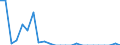 Direction of flow: Total / Type of cargo: Total / Nationality of registration of vessel: Total / Unit of measure: Thousand tonnes / Maritime entity (partner): Germany / Maritime entity (reporting): Valletta
