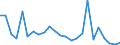 Direction of flow: Total / Type of cargo: Total / Nationality of registration of vessel: Total / Unit of measure: Thousand tonnes / Maritime entity (partner): Germany: North Sea / Maritime entity (reporting): Malta