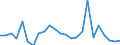 Direction of flow: Total / Type of cargo: Total / Nationality of registration of vessel: Total / Unit of measure: Thousand tonnes / Maritime entity (partner): Germany: North Sea / Maritime entity (reporting): Marsaxlokk
