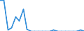 Direction of flow: Total / Type of cargo: Total / Nationality of registration of vessel: Total / Unit of measure: Thousand tonnes / Maritime entity (partner): Germany: North Sea / Maritime entity (reporting): Valletta