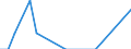 Direction of flow: Total / Type of cargo: Total / Nationality of registration of vessel: Total / Unit of measure: Thousand tonnes / Maritime entity (partner): Germany: Baltic Sea / Maritime entity (reporting): Malta